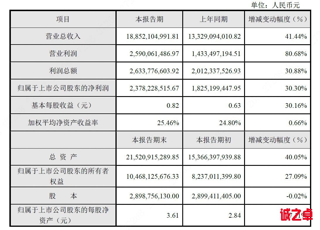 预测：中国视频监控企业2017业绩情况