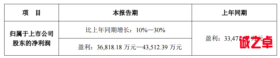 预测：中国视频监控企业2017业绩情况