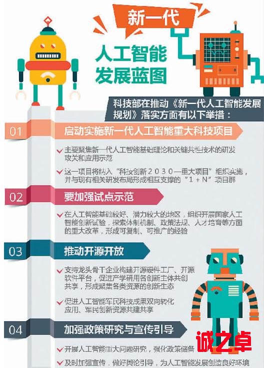 中美AI军备竞赛,你更看好谁?