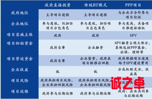 PPP项目被叫停,其实这是件好事