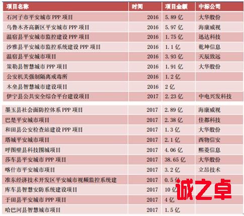 PPP项目被叫停,其实这是件好事